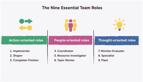 Team Member Roles