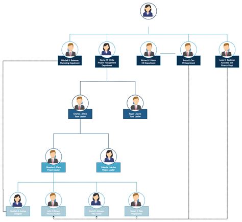 Team Structure