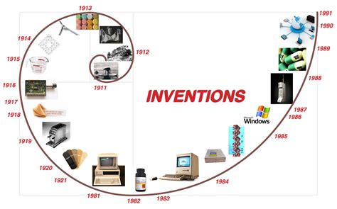 Technological Advancements in 1982