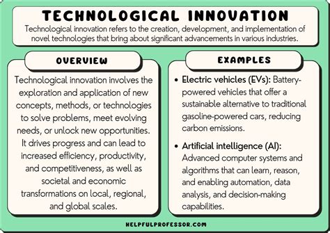 Technological Innovations of 2001