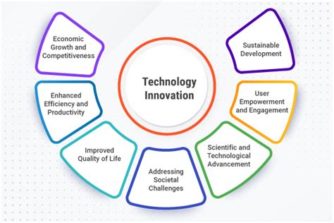 technology and innovation in 1989