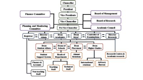 Using Technology for Academic Organization