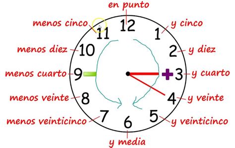 Telling time in Spanish