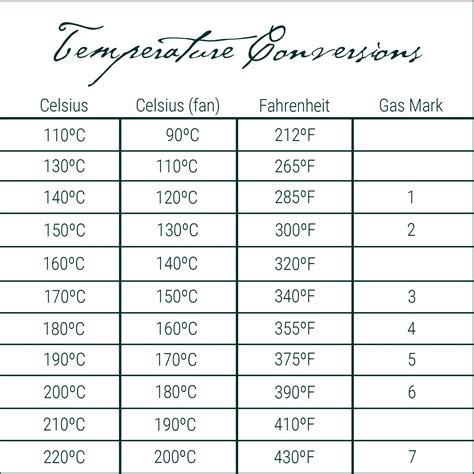 Temperature Conversion Image 5