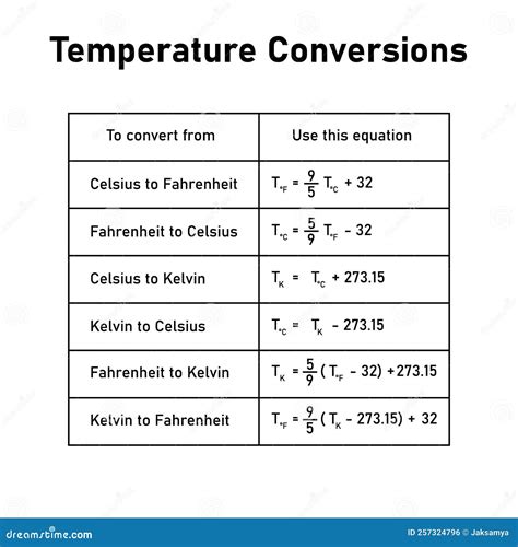 Temperature Conversion Formula