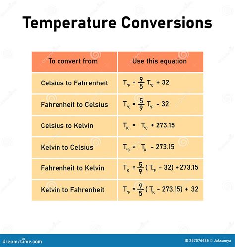 Temperature Conversion Science