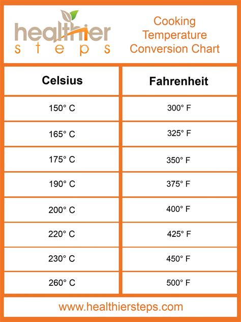 Temperature Conversion Website