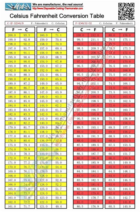 Understanding Temperature Conversions