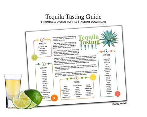 Tequila Tasting Notes