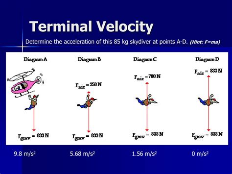 Illustration of terminal velocity