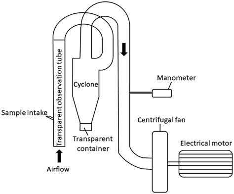 Illustration of terminal velocity measurement