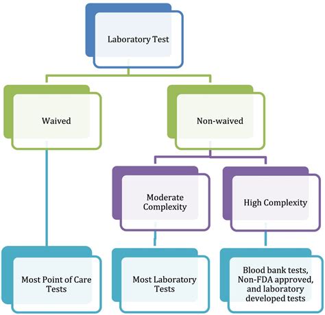 Laboratory testing by the Test and Evaluation Squadron