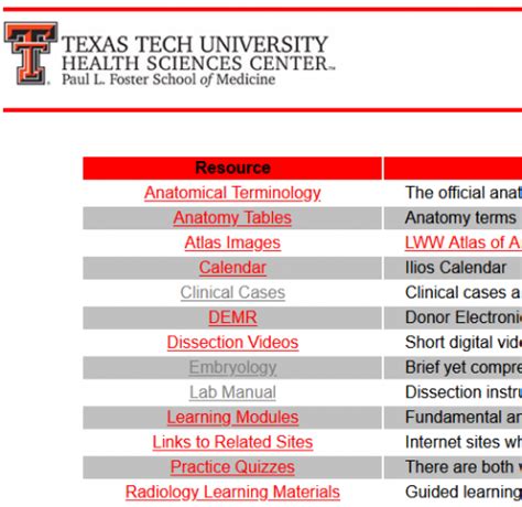 Texas Tech Anatomy Resources