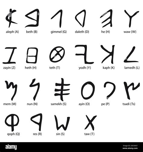 The Phoenician Alphabet