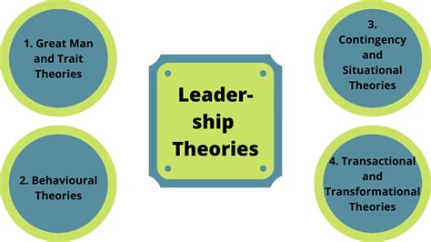 Theories of Leadership