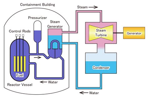 What is thermal energy