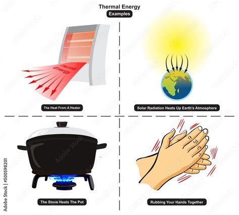 Thermal energy efficiency