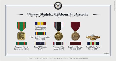 Third Fleet awards