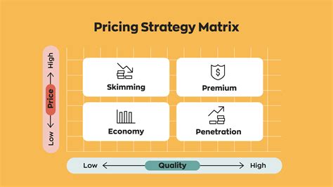 Third Pounder failed due to pricing strategy