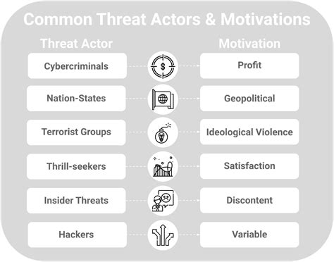 Threat Actor Tools