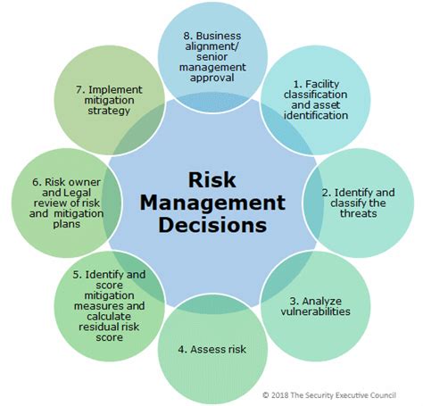 Threat Assessment and Risk Management Image