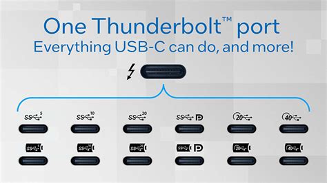 thunderbolt