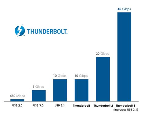 Thunderbolt striking the ground at incredible speed