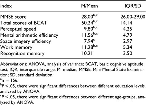 Tianjin Cognitive Function Laser