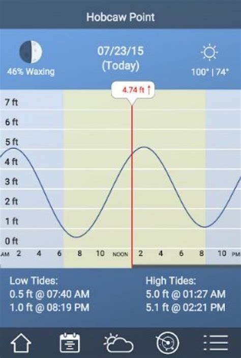 Tide Calendar App