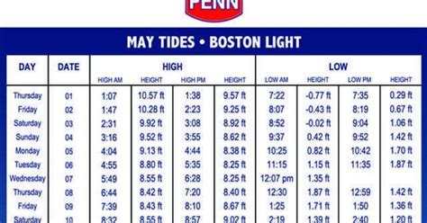 Tide Calendar Boston