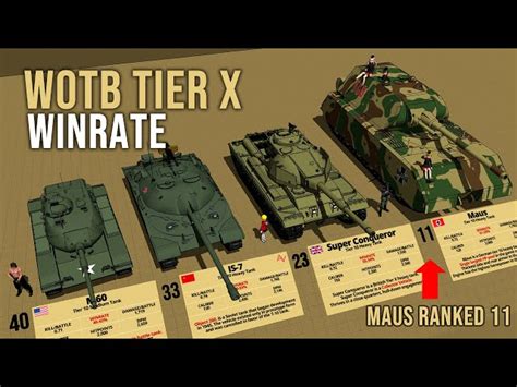 Tier X Tanks