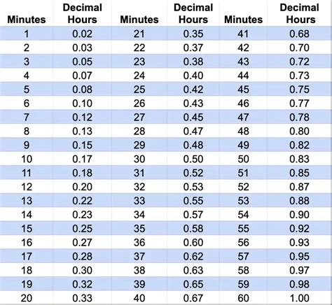 Converting 3:00 PM to Military Time