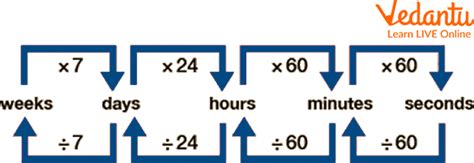 Time Conversion Challenges