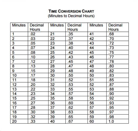 Time conversion chart