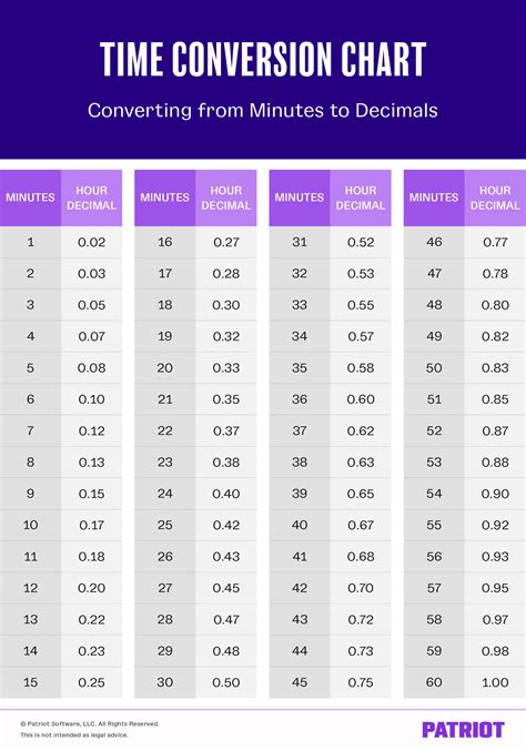 Time Conversion Chart Printable