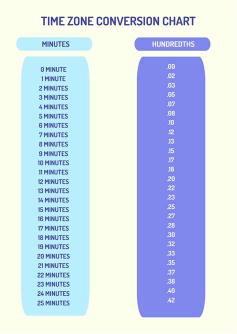 Time Conversion Examples