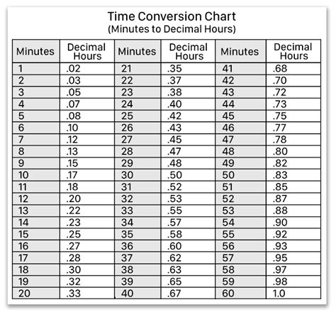 Desktop Time Converter