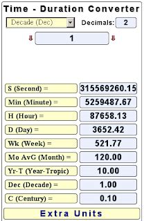 Time Converter Gadgets