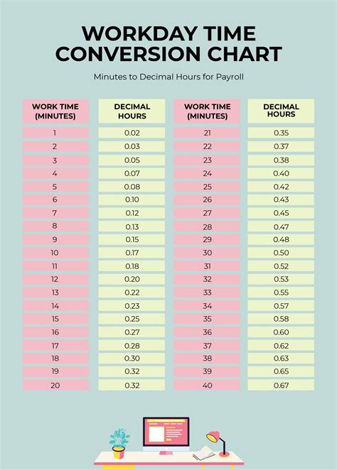 Time Converter Websites