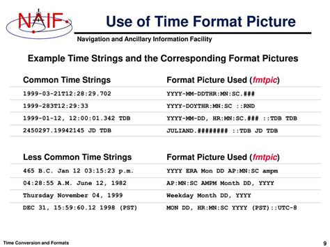 Time format conversion tables