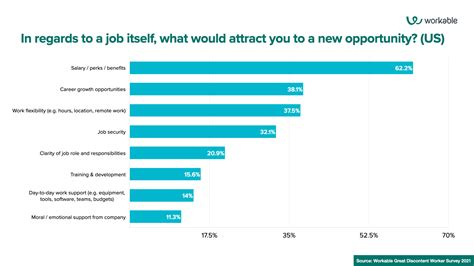 Time in Service and Location-Based Salary Variations