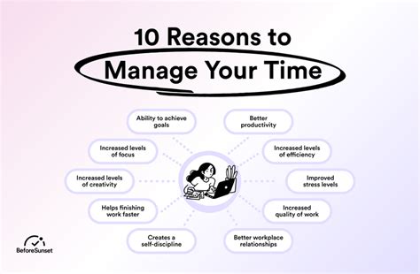 Time Management Image