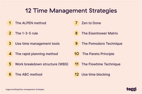 Description of Time Management Strategies