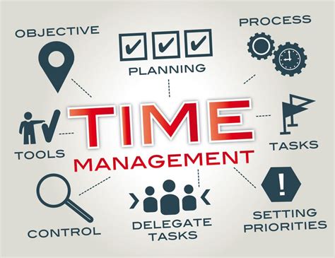 Time Management Techniques Image