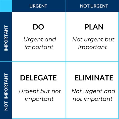 Time management tool