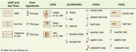 Time Notation Systems