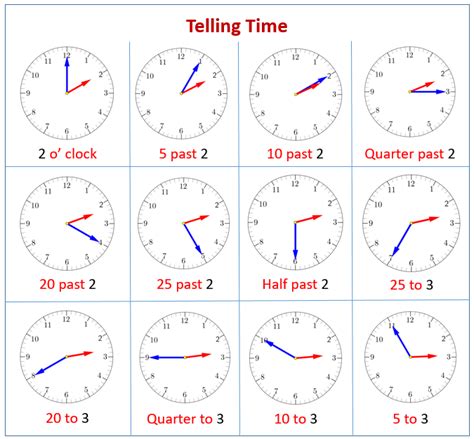 Time-Telling Methods