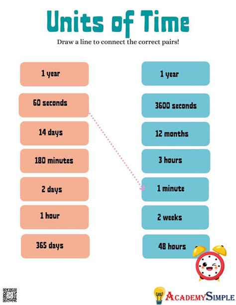 Time units conversion chart