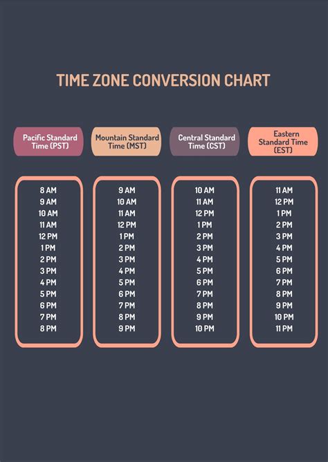 Time Zone Conversion Chart