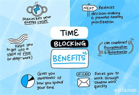 Timeblocking benefits